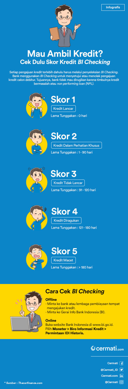 Detail Contoh Bi Checking Nomer 14