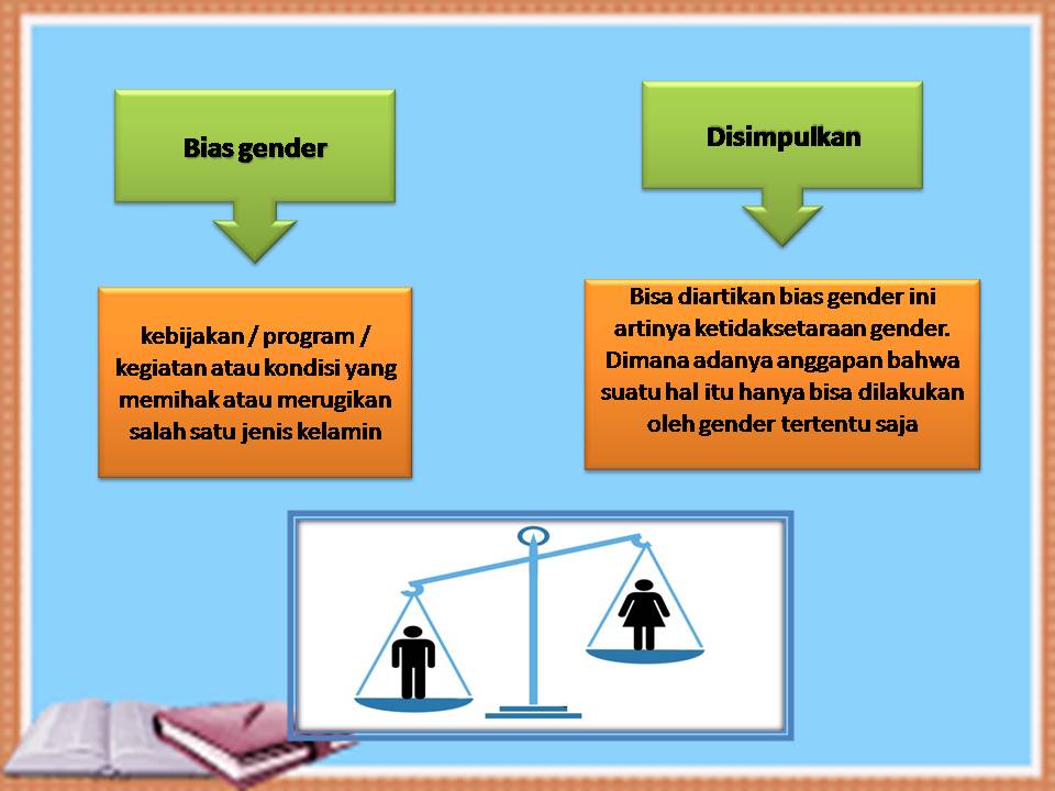 Detail Contoh Bias Gender Nomer 11