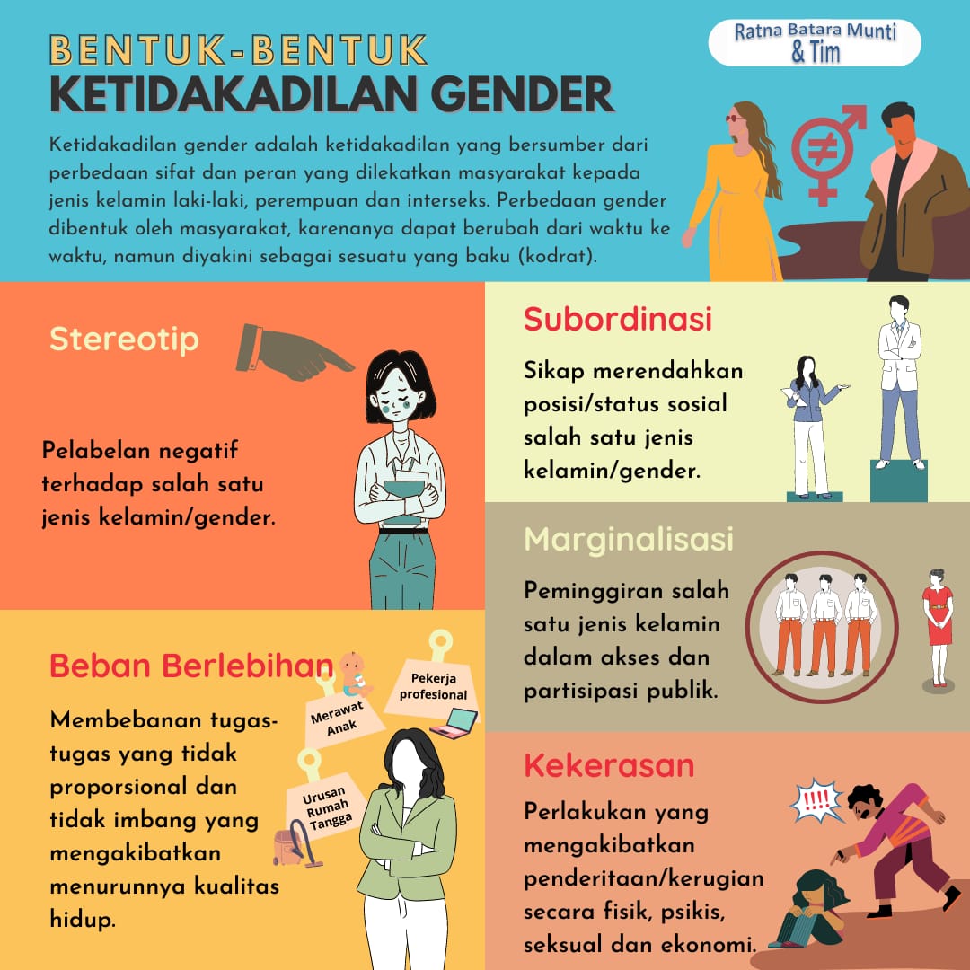 Detail Contoh Bias Gender Nomer 6