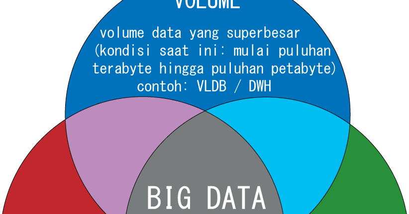 Detail Contoh Big Data Nomer 19