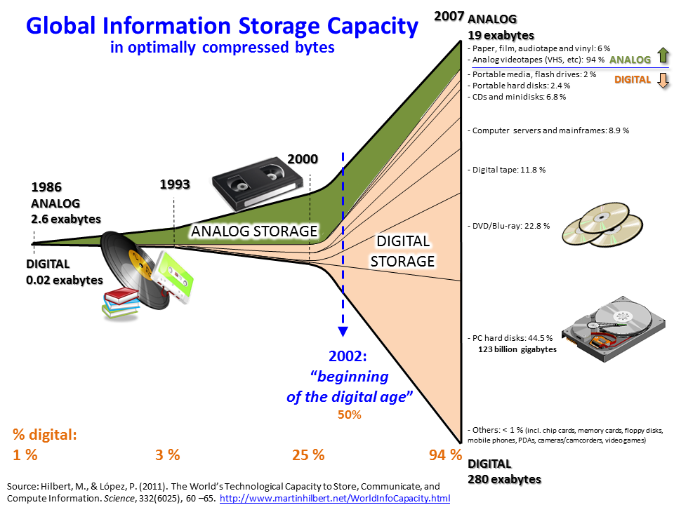 Detail Contoh Big Data Nomer 23