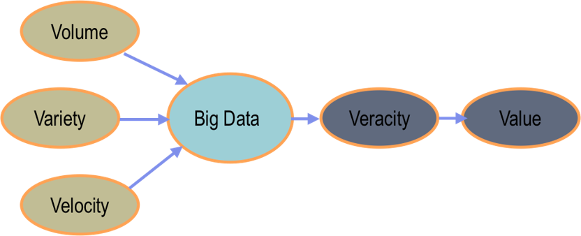 Detail Contoh Big Data Nomer 29