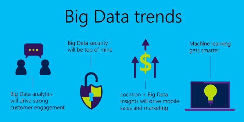 Detail Contoh Big Data Nomer 39