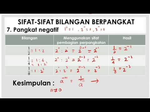 Detail Contoh Bilangan Berpangkat Negatif Nomer 55