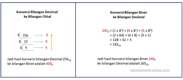 Detail Contoh Bilangan Biner Nomer 15