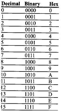 Detail Contoh Bilangan Biner Nomer 19