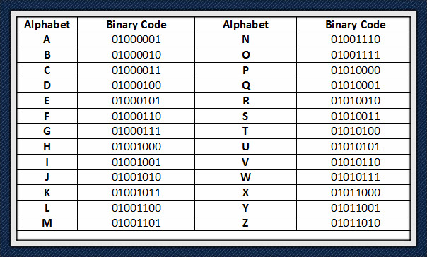 Detail Contoh Bilangan Biner Nomer 21