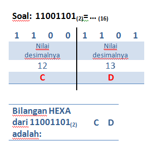 Detail Contoh Bilangan Biner Nomer 30