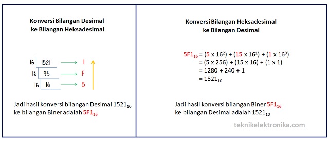 Detail Contoh Bilangan Biner Nomer 31