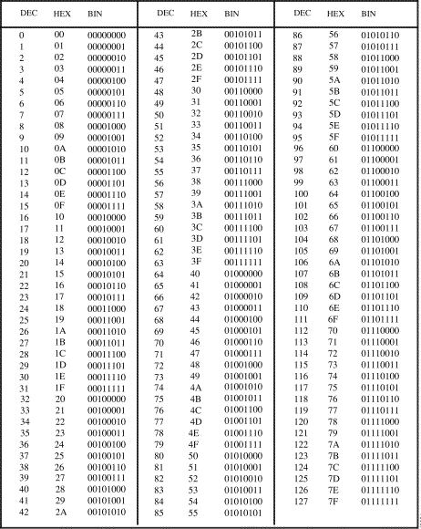 Detail Contoh Bilangan Biner Nomer 32