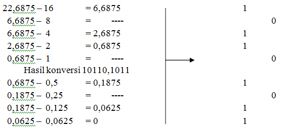 Detail Contoh Bilangan Biner Nomer 34