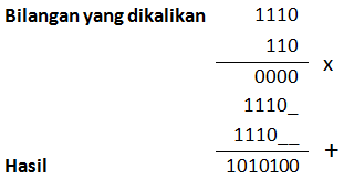 Detail Contoh Bilangan Biner Nomer 43