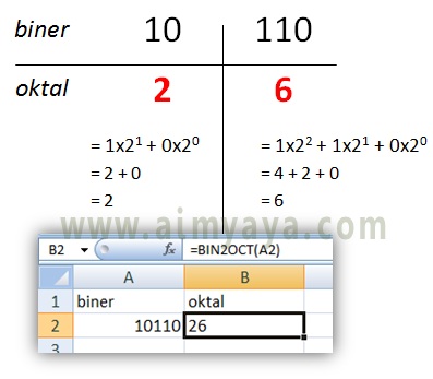 Detail Contoh Bilangan Biner Nomer 46