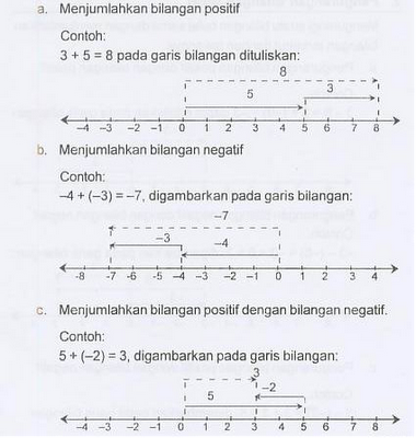 Detail Contoh Bilangan Bulat Nomer 11