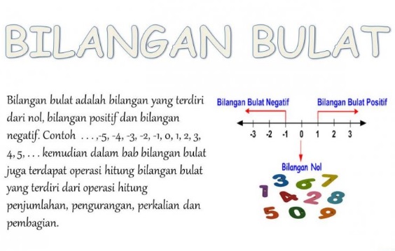 Detail Contoh Bilangan Bulat Nomer 14