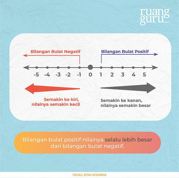 Detail Contoh Bilangan Bulat Nomer 3