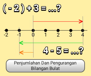 Detail Contoh Bilangan Bulat Nomer 22