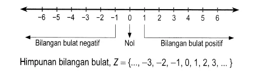 Detail Contoh Bilangan Bulat Nomer 23