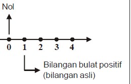 Detail Contoh Bilangan Bulat Negatif Nomer 11