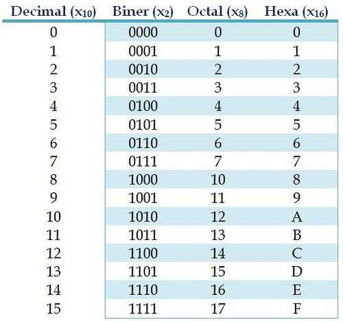 Detail Contoh Bilangan Desimal Nomer 27