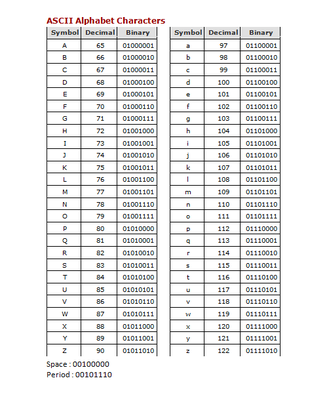 Detail Contoh Bilangan Desimal Ke Biner Nomer 20