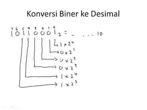 Detail Contoh Bilangan Desimal Ke Biner Nomer 6