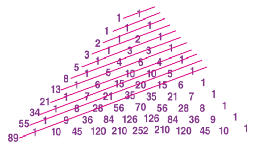 Contoh Bilangan Fibonacci - KibrisPDR