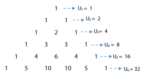 Detail Contoh Bilangan Fibonacci Nomer 16
