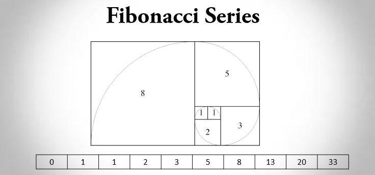 Detail Contoh Bilangan Fibonacci Nomer 32