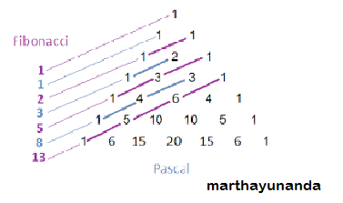 Detail Contoh Bilangan Fibonacci Nomer 5