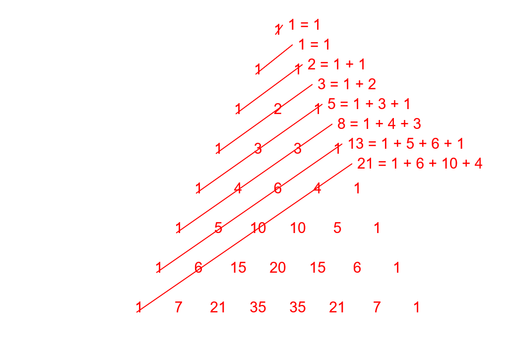 Detail Contoh Bilangan Fibonacci Nomer 8