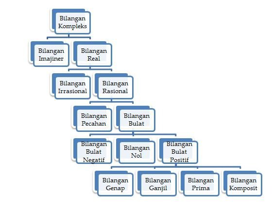 Detail Contoh Bilangan Ganjil Dan Genap Nomer 50