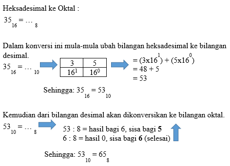 Detail Contoh Bilangan Integer Nomer 11