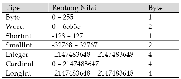 Detail Contoh Bilangan Integer Nomer 19