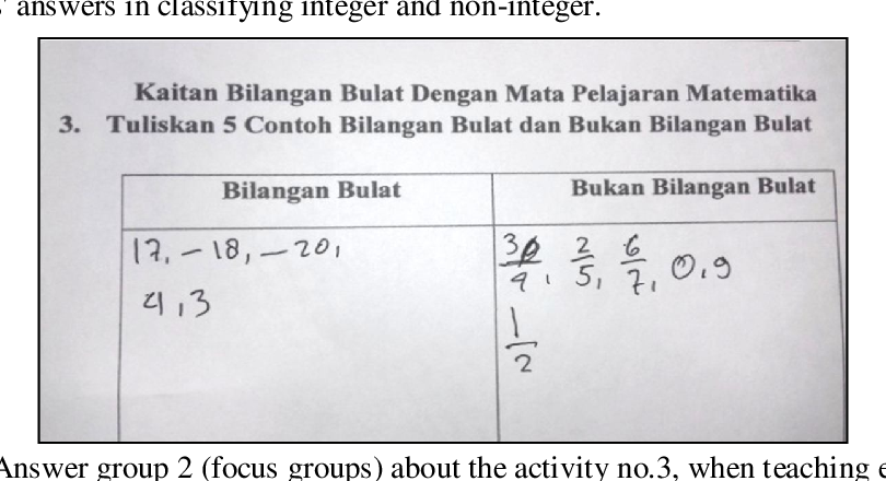 Detail Contoh Bilangan Integer Nomer 32