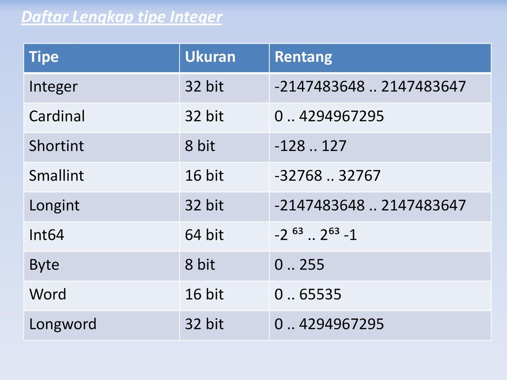 Detail Contoh Bilangan Integer Nomer 41