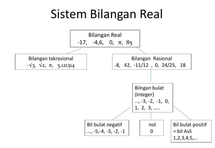 Detail Contoh Bilangan Integer Nomer 49