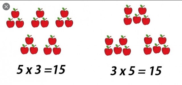 Detail Contoh Bilangan Integer Nomer 50