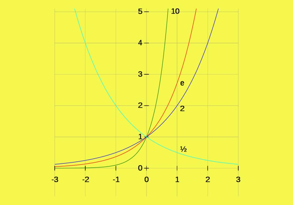 Detail Contoh Bilangan Integer Nomer 51
