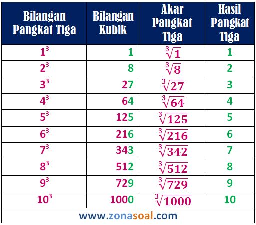 Detail Contoh Bilangan Kubik Nomer 15