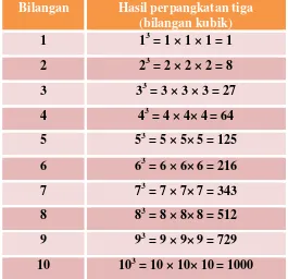 Detail Contoh Bilangan Kubik Nomer 19