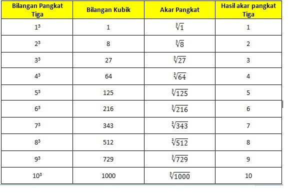 Detail Contoh Bilangan Kubik Nomer 3