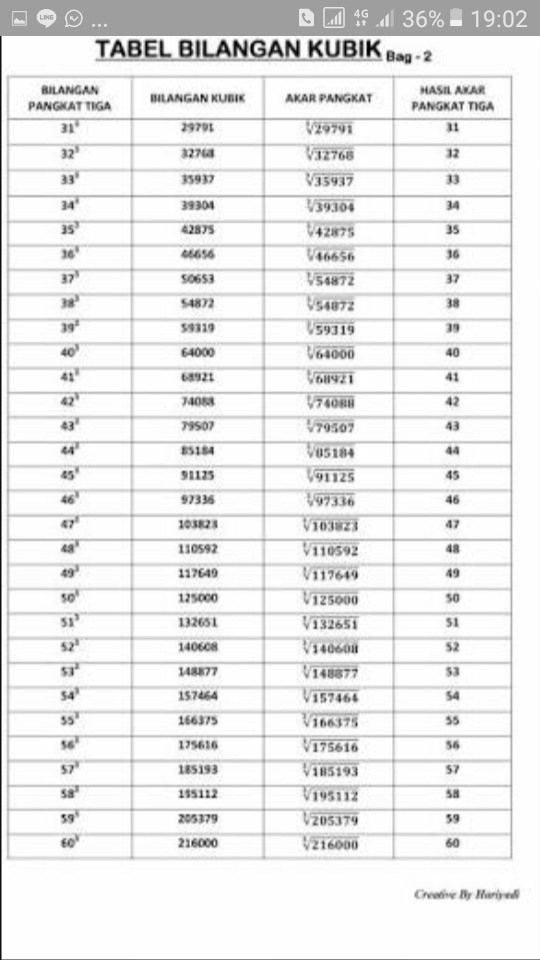 Detail Contoh Bilangan Kubik Nomer 4