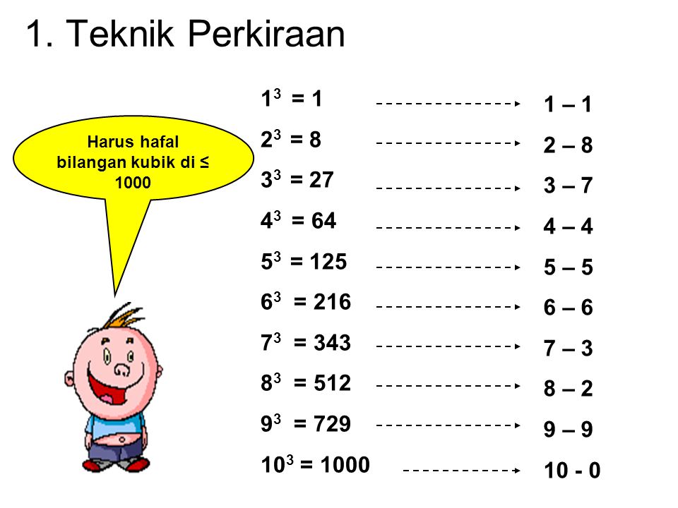 Detail Contoh Bilangan Kubik Nomer 35