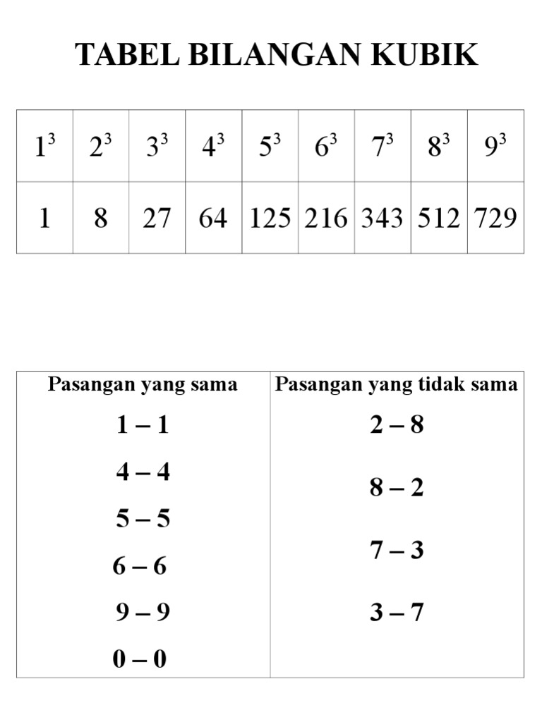 Detail Contoh Bilangan Kubik Nomer 6