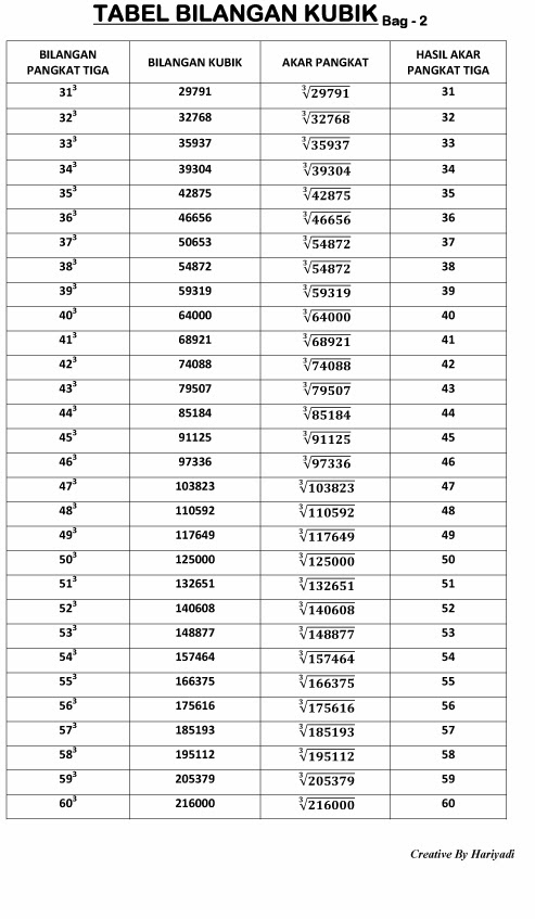 Detail Contoh Bilangan Kubik Nomer 8