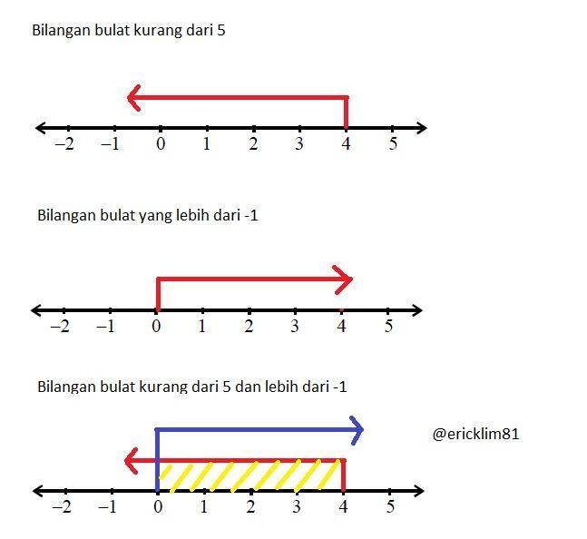 Detail Contoh Bilangan Kurang Dari Dan Lebih Dari Nomer 12