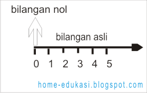 Detail Contoh Bilangan Nol Nomer 13