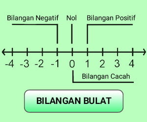 Detail Contoh Bilangan Nol Nomer 17