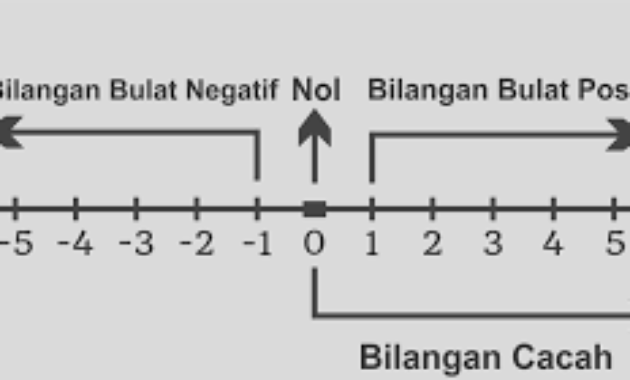 Detail Contoh Bilangan Nol Nomer 9